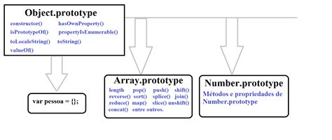 Image result for Array Prototype JavaScript