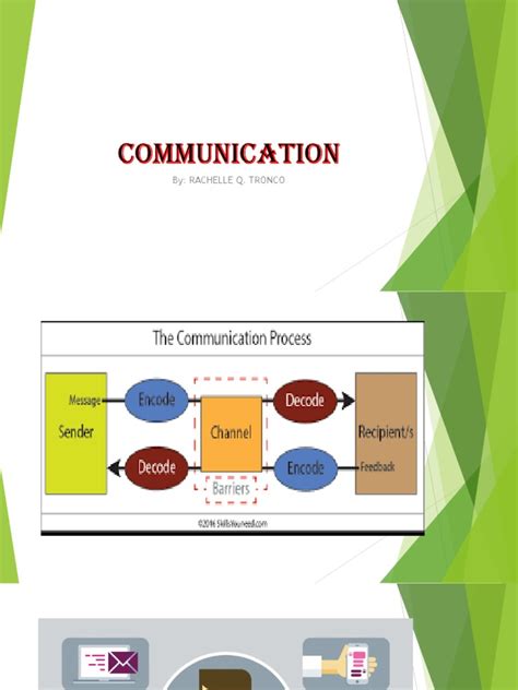 Communication Model Example 的图像结果