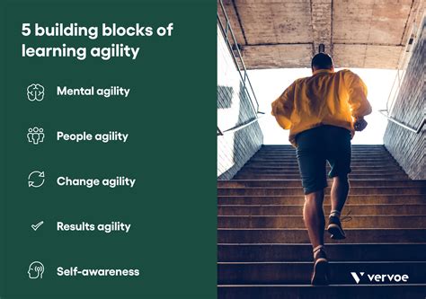 Learning Agility 的图像结果