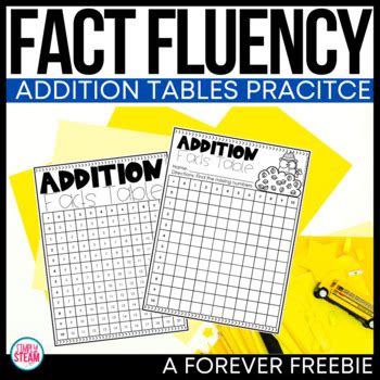 Addition Facts Table 的图像结果