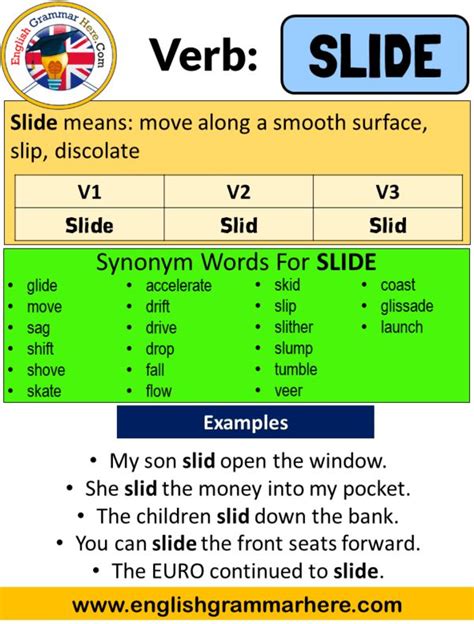 Slide Past Simple, Simple Past Tense of Slide Past Participle, V1 V2 V3 ...