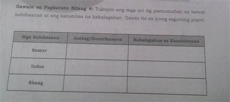 Gawain sa Pagkatuto Bilang 4: Tukuyin ang mga uri ng pamumuhay sa bawat ...