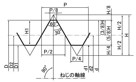 Visual Basic .Net Parte 1 6 的图像结果