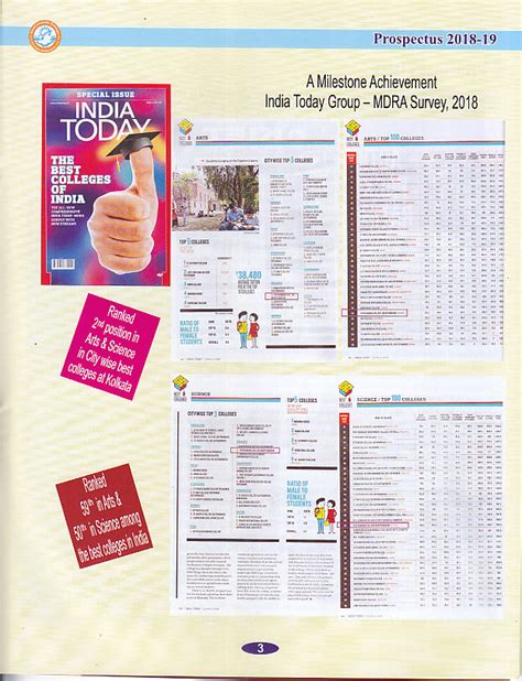 Welcome to Vivekananda College, Madhyamgram