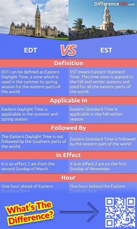 Image result for EST Vs CSS Debate