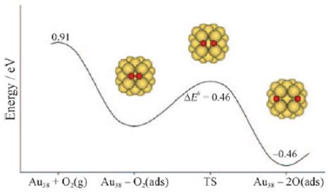 Atomically Monodisperse Gold Nanoclusters Catalysts with Precise Core ...