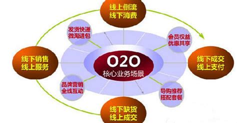O2O Example 的图像结果