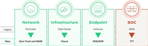 Cortex XSIAM - Palo Alto Networks