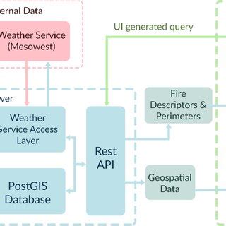 Image result for Data System Components
