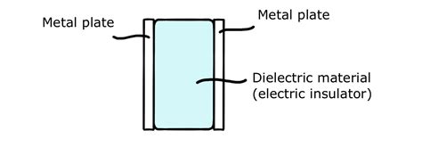 Capacitance Example 的图像结果