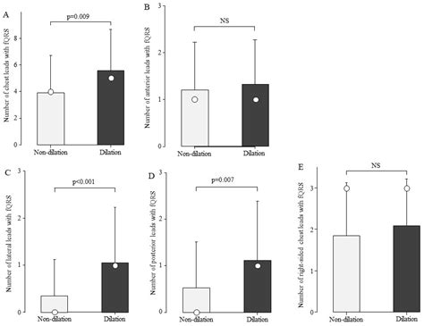 Fragmented QRS in Lateral Leads on Electrocardiography Is Associated ...