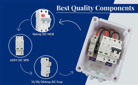 Kenbrook Solar DCDB 1 in 1 Out Inbuilt DC Fuse 20A, SPD 600V & DC MCB ...
