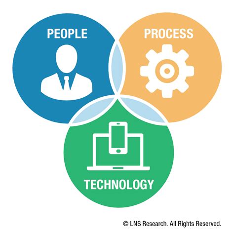 Image result for Operational Excellence