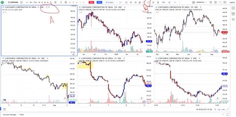 Improvement Suggestion: 1 click refresh of all the charts in the layout ...