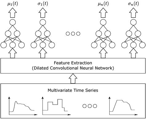 Uncertainty Quantification for Full-Flight Data Based Engine Fault ...