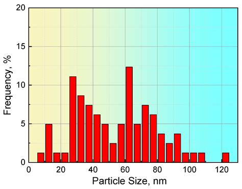 Effect of Ti Addition on the Precipitation Mechanism and Precipitate ...