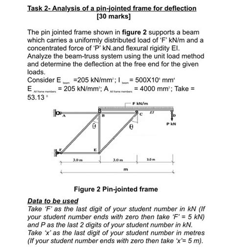 Image result for Pin-Jointed Frames Worked Examples