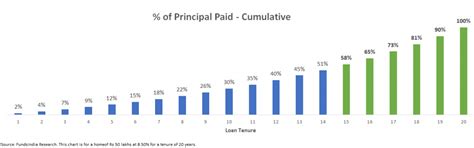 Demystifying Home Loan EMIs: What They Don't Tell YouInsights