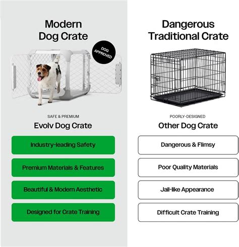 DIGGS Evolv Dog Crate - Slim, Durable Dog Kennel India | Ubuy