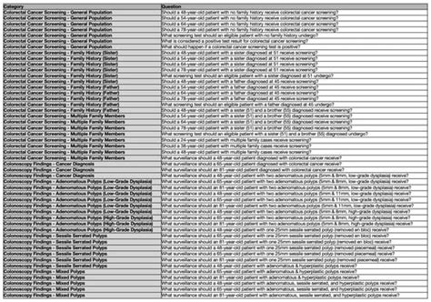 Dr. LLM Will See You Now: The Ability of ChatGPT to Provide ...
