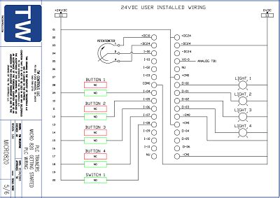 Image result for Hetmap Matplotlib