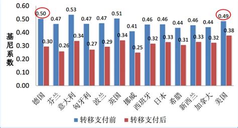 家庭收入分配图_2018中国家庭收入_世界经济网