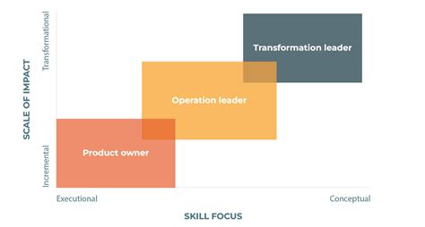 Image result for Data Strategy Evolution