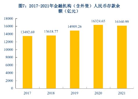 (云南省)2021年昆明市国民经济和社会发展统计公报-红黑统计公报库