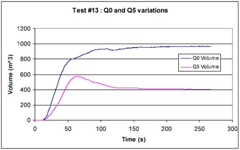 A Critical Review of the Equivalent Stoichiometric Cloud Model Q9 in ...