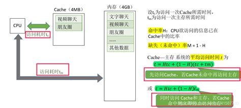 CPU基础知识之Cache介绍_cache在cpu里面吗-CSDN博客
