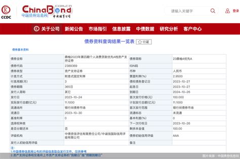 136.31亿元！ABS发行提速，消费金融行业回暖_腾讯新闻