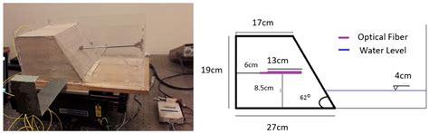 Applications of Optical Fiber Sensors in Geotechnical Engineering ...