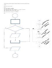 Sum of 50 Numbers Flowchart 的图像结果