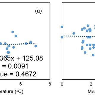 Image result for Climate Change Spring Temperature