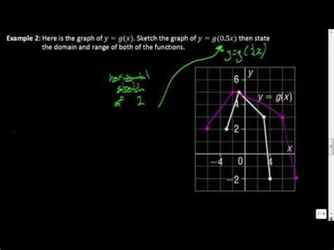 Compressing and Stretching Graphs 的图像结果