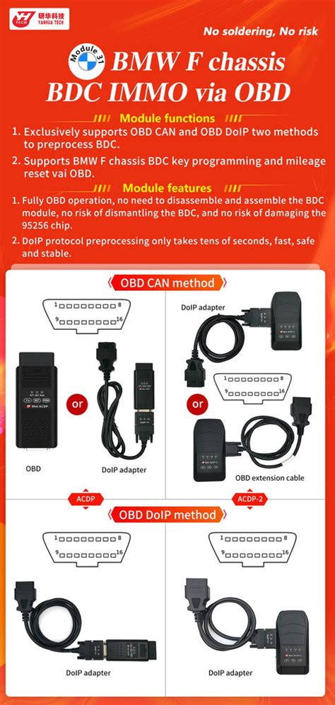 Image result for Acdp Basic Module