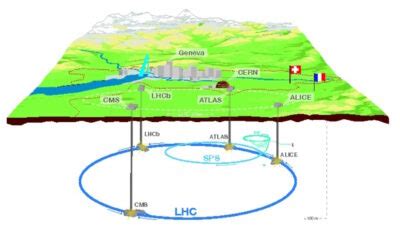 Image result for CERN Site Map