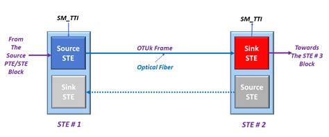 Image result for Mendix Rapid Developer Tutorial