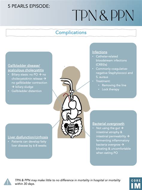What Is Tpn Total Parenteral Nutrition And What