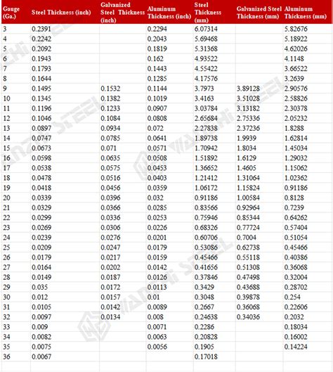 Galvanized Steel Gauge Chart What Metal Roof Gauge Do You Need? 22 Vs.