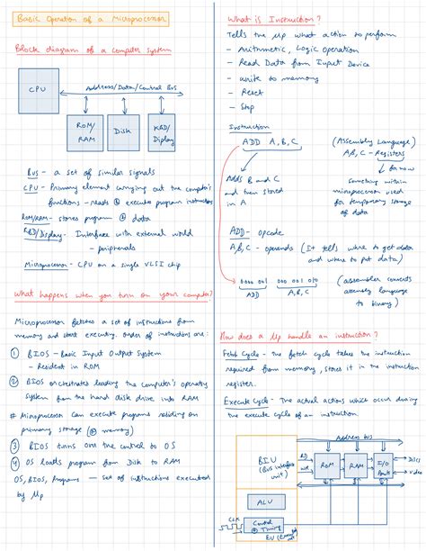 Basic of Microprocessor 的图像结果