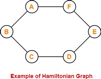 Image result for Hamiltonian Path Example