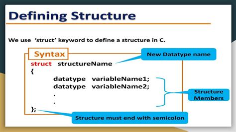 C Structure Programming 的图像结果