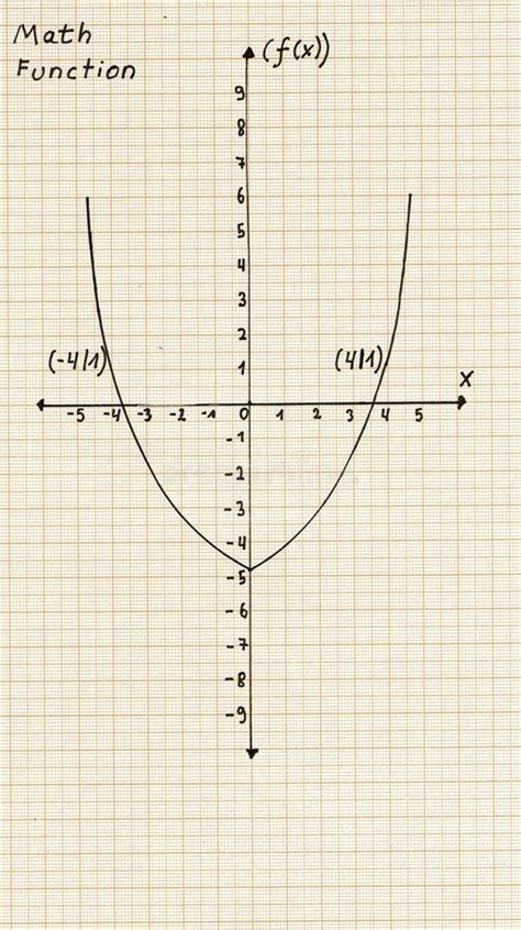 Image result for Math Graph Formulas