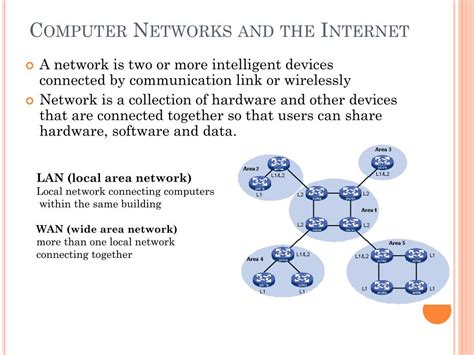 Computer and Internet Basics 的图像结果