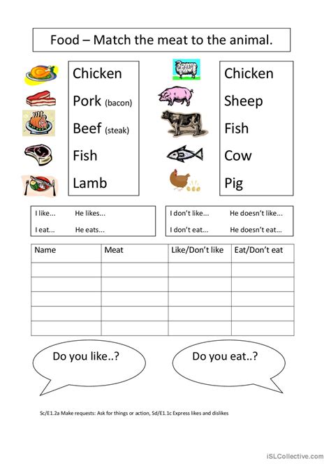 Matching Meat-Animals: English ESL worksheets pdf & doc