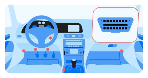 Image result for OBD-II Scanner Tutorial