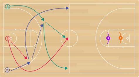 Instructional Basketball Guide on Running a 3 on 2 / 2 on 1 Fastbreak ...