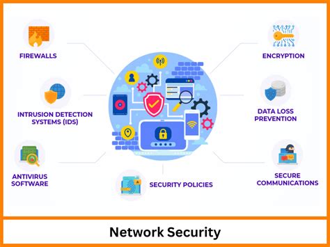 Image result for M4TRIX NETWORK Network Security Tips