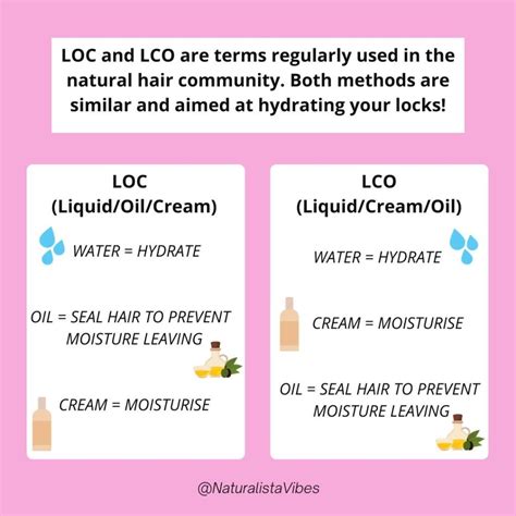 LOC vs LCO Method! Which one should you choose? - NaturalistaVibes